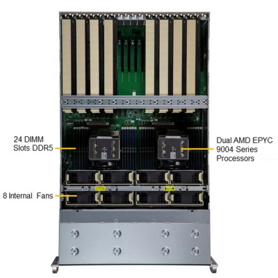 SuperMicro AS -4125GS-TNRT Платформа системного блока 1