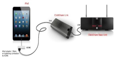 Barco ClickShare Link R9861001 Блок подключения 1