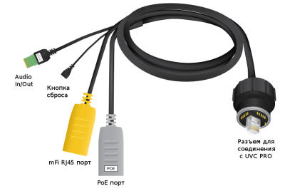 Ubiquiti UniFi Video Camera PRO Cable Кабель  UVC-PRO-C 1