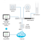 Ubiquiti UniFi Switch 24-250W (US-24-250W) PoE-коммутатор в стойку 5