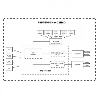 MikroTik hAP ac³ (RBD53IG-5HACD2HND) Wi-Fi маршрутизатор 8