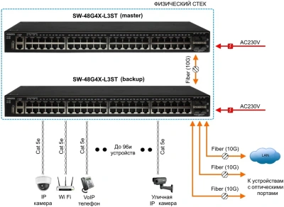 OSNOVO SW-48G4X-L3ST OSN-14696 Управляемый коммутатор 6