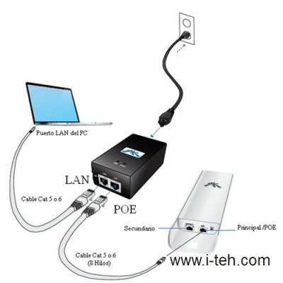 Ubiquiti NanoStation Loco M2 (LOCOM2) Точка доступа (AP/CPE) 3