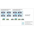 Cisco Nexus N5K-C5020P-BF Коммутатор 7
