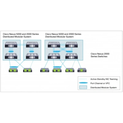 Cisco Nexus N5K-C5020P-BF Коммутатор 6