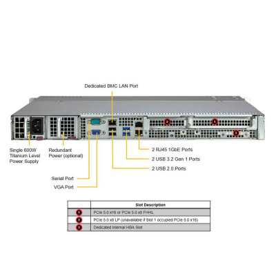 SuperMicro SYS-511R-M Платформа системного блока 3